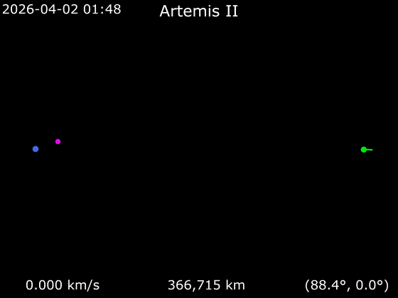 Animation_of_Artemis_II_around_Earth_-_Frame_rotating_with_Moon.gif