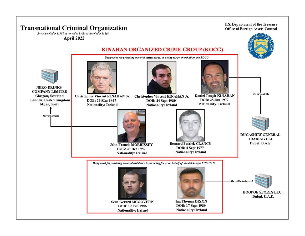 page1-1280px-KINAHAN_ORGANIZED_CRIME_GROUP_%28KOCG%29.pdf.jpg