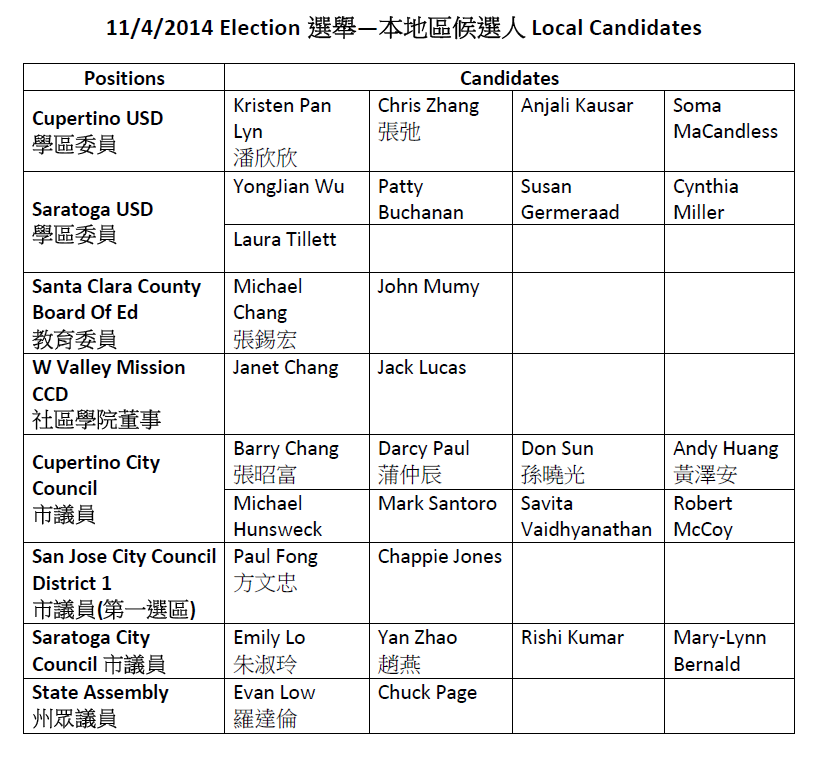 local_candidates