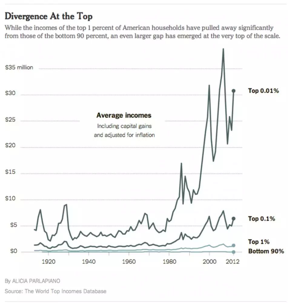 看懂川普税改，政府、公众和你能受益多少？ - 美国华人