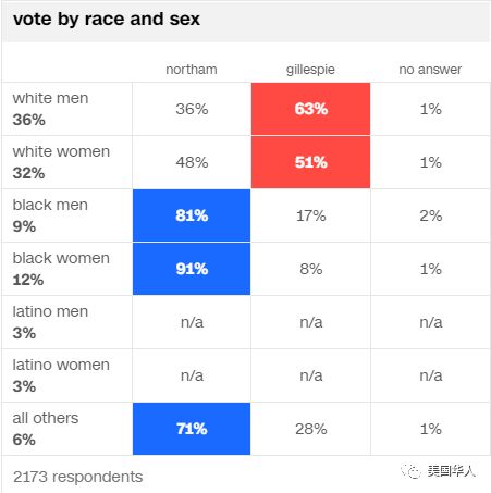 再谈族群政治：骂左派，亚裔尤其ABC纷纷躺枪