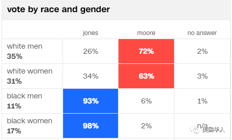 再谈族群政治：骂左派，亚裔尤其ABC纷纷躺枪