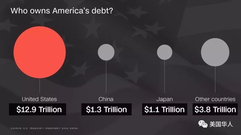 一文读懂美国国债、赤字和税，看完让你失眠到感恩节