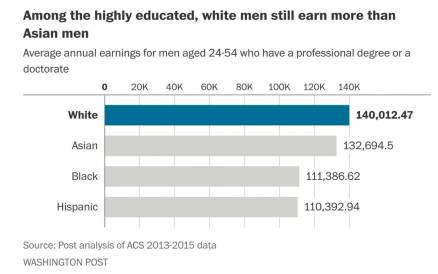美国华人是“永远的异乡人”吗？