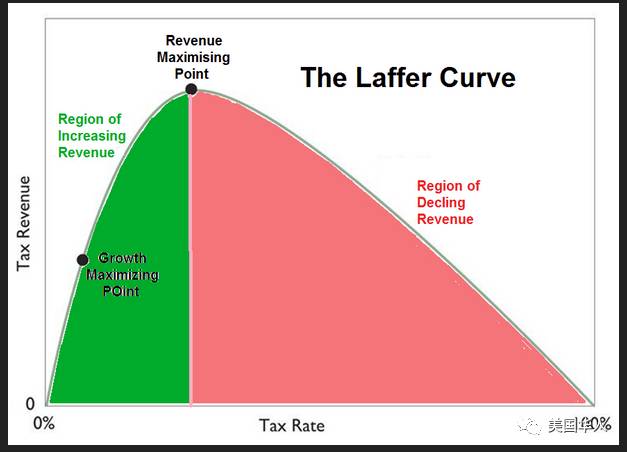 综合分析税法对个人和美国未来的影响