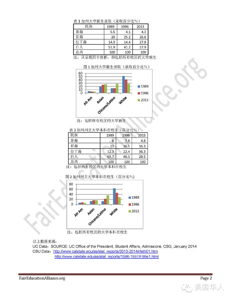 加州公平教育联盟(FEA)发表中英文含数据图表新闻稿