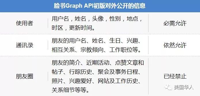 脸书究竟栽在了哪里？扎克伯格在英美各大媒体登广告道歉