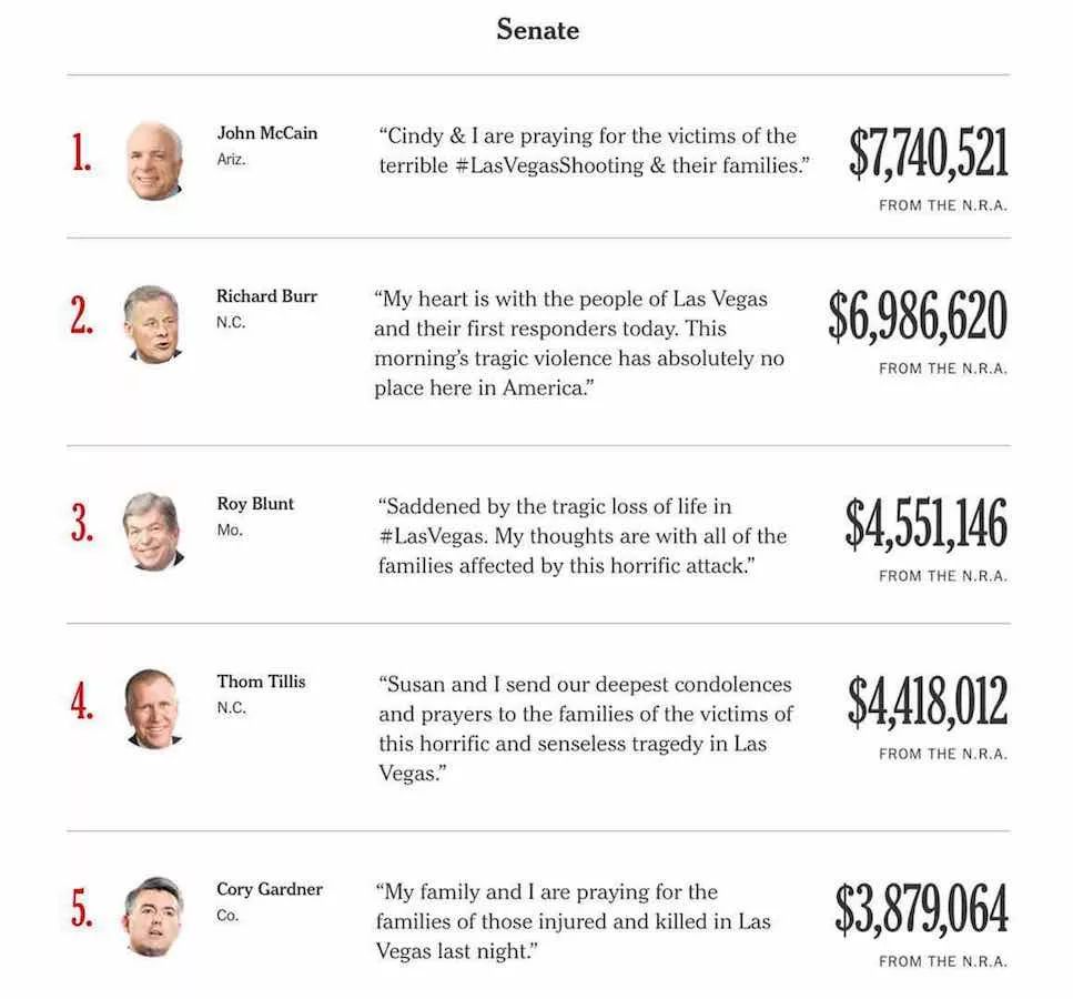 拥枪控枪辩论为何无解？共和党议员：这是一种宗教热情