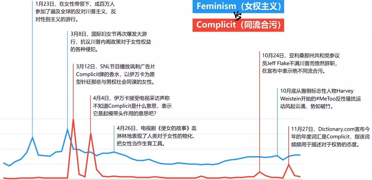 2017年度词汇揭晓