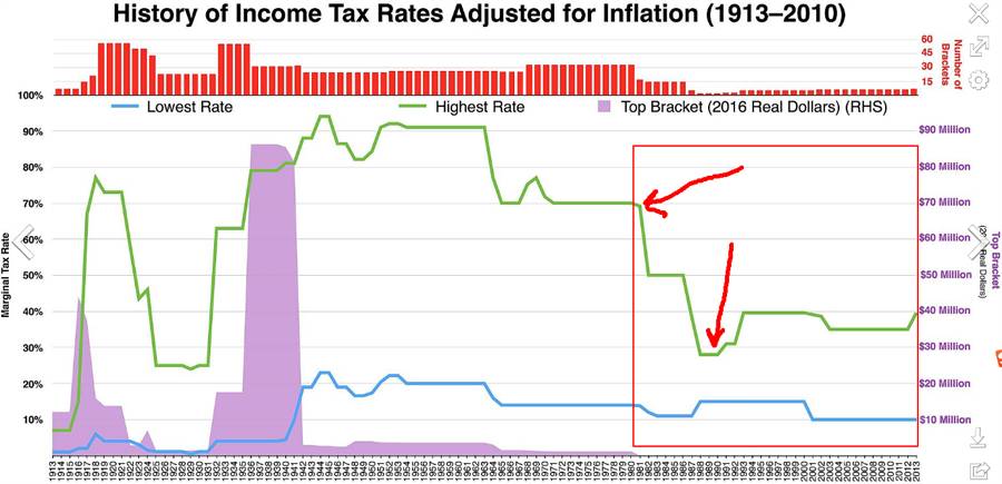综合分析税法对个人和美国未来的影响