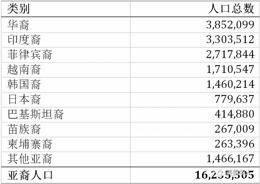 2015年美国亚裔细分人口按国会议区分布地图