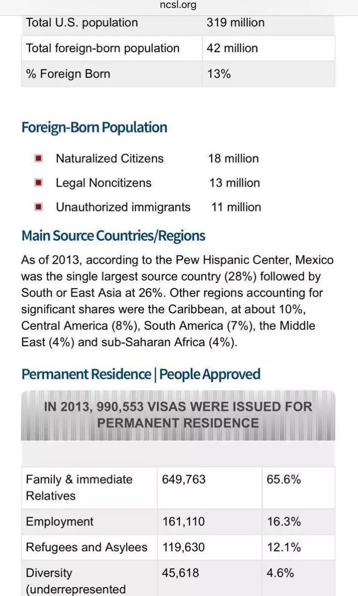 反移民就是反美国