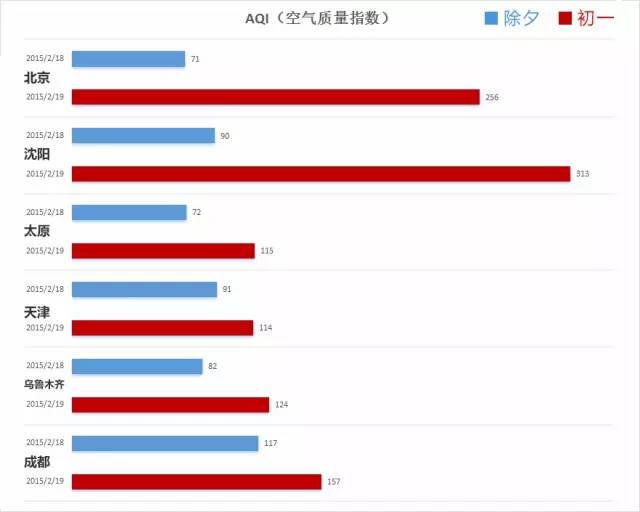 【联合倡议】不放烟花炮竹，拍下家乡碧水蓝天迎新年！