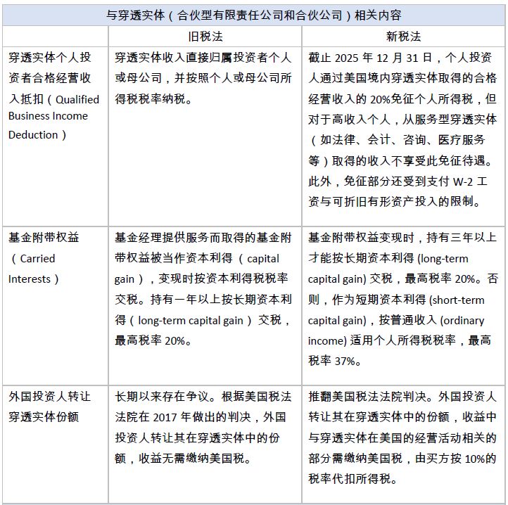 美国税改对中美跨境企业的税务影响