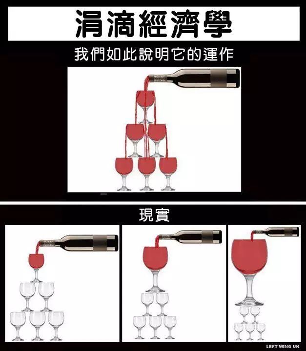 看懂川普税改，政府、公众和你能受益多少？
