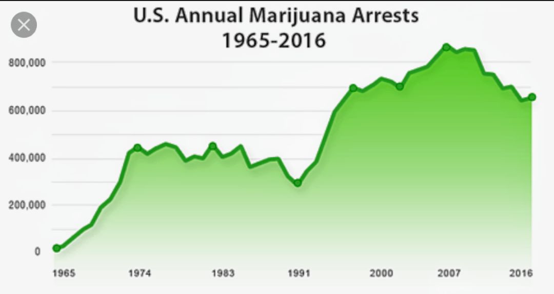大麻合法化的是与非