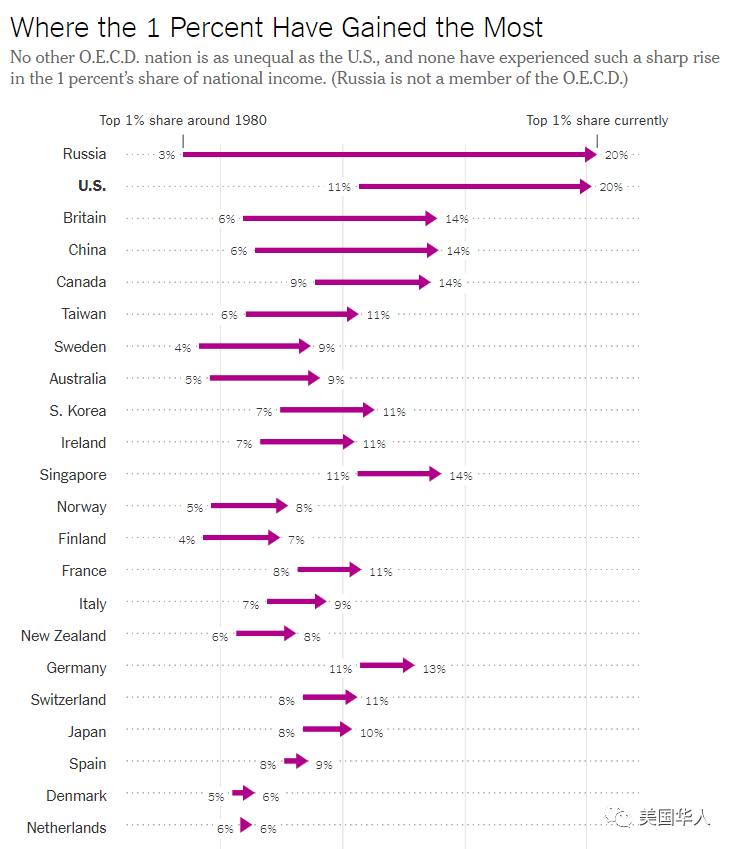 综合分析税法对个人和美国未来的影响