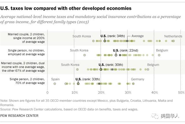 一文读懂美国国债、赤字和税，看完让你失眠到感恩节