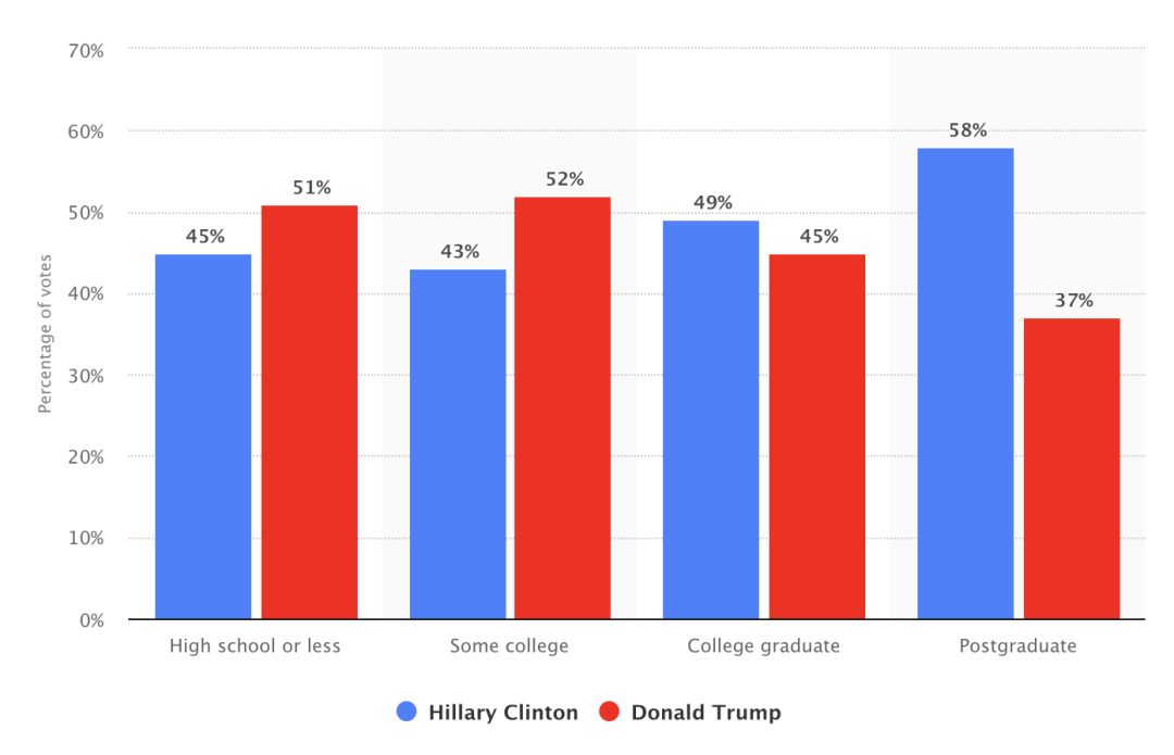 特朗普主义之下的美国政党重组和保守主义重塑