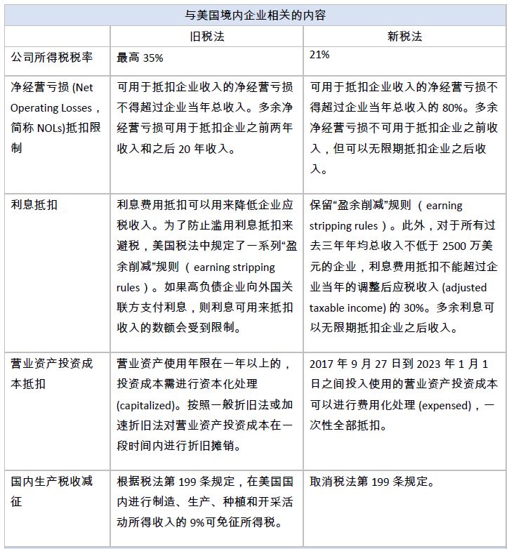 美国税改对中美跨境企业的税务影响
