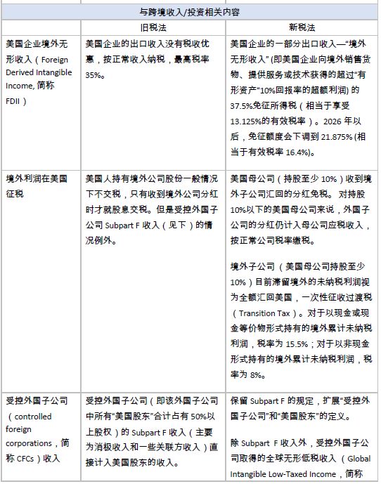 美国税改对中美跨境企业的税务影响