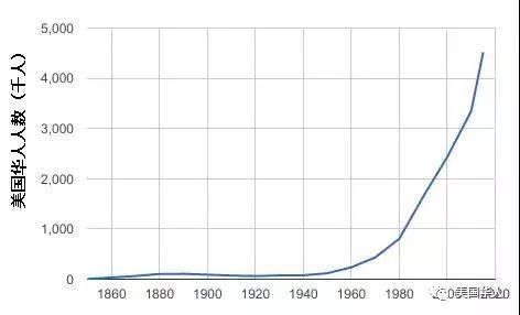 来自大陆第一代华人的政治觉醒