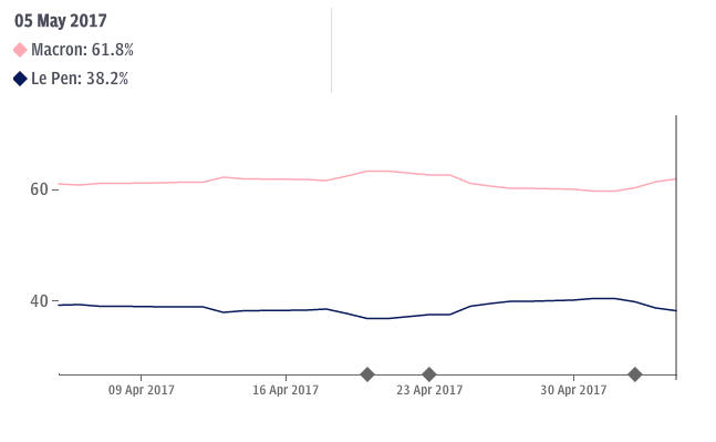 图姐 |【重磅】选前36小时黑客抛出马克龙9GB电邮／总统宗教自由敕令引担忧／科米接受聆讯守口如瓶