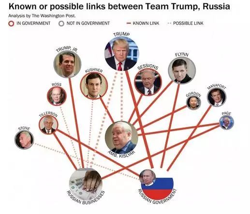 【音频图文】彦子追踪：川普团队哪些重要人物涉嫌通俄？