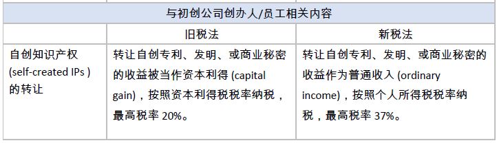 美国税改对中美跨境企业的税务影响