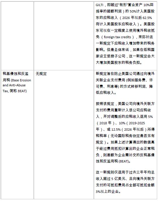美国税改对中美跨境企业的税务影响