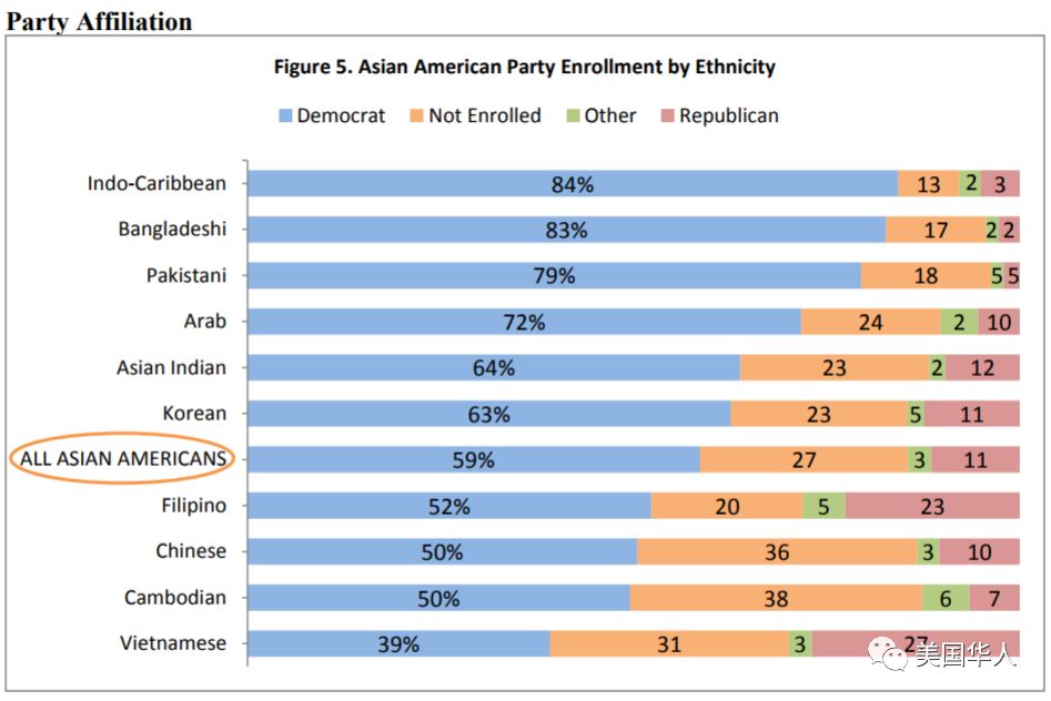 再谈族群政治：骂左派，亚裔尤其ABC纷纷躺枪