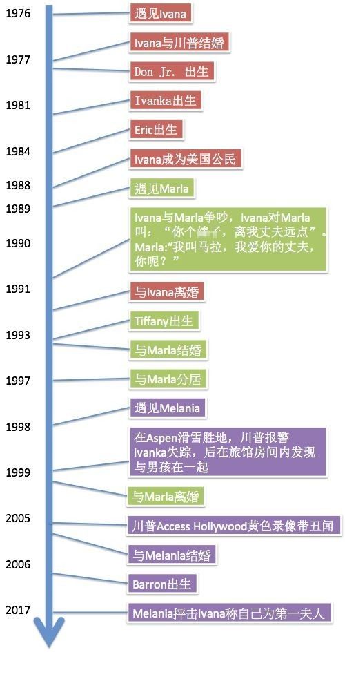 第一夫人怒怼第一个夫人，第二个夫人笑而不语