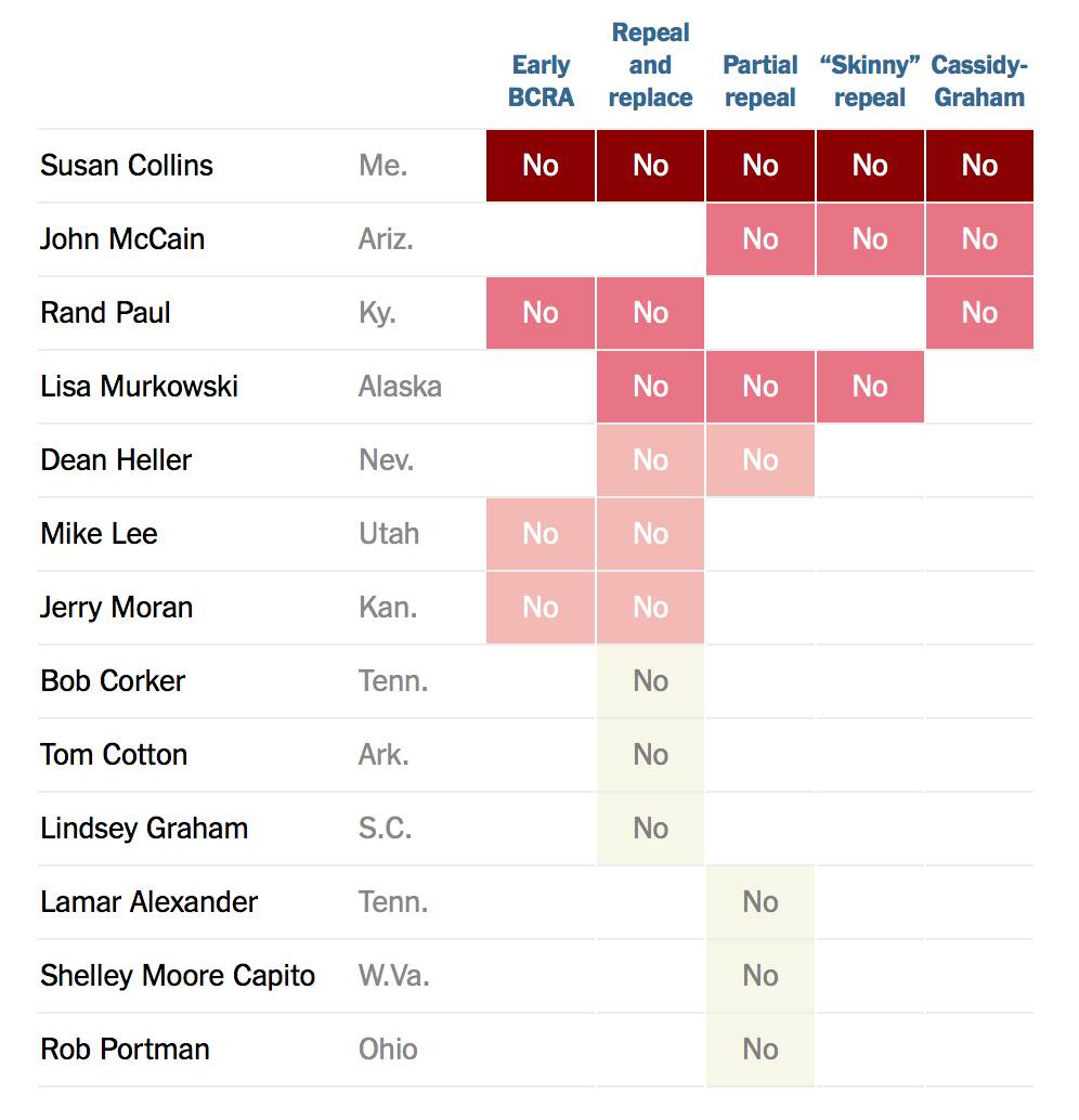 图姐 | 废除奥巴马医保喊了7年口号，7次触礁，终于沉底