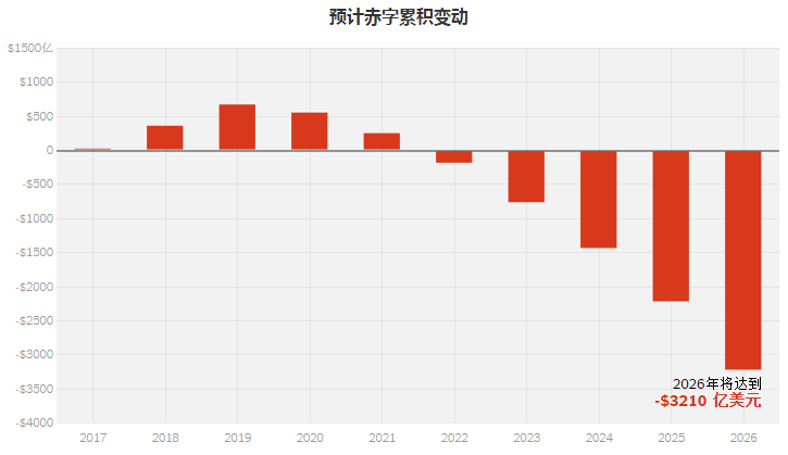 图姐 | 2200万人将失去医保！面临共和党内反对，医保法案推迟投票