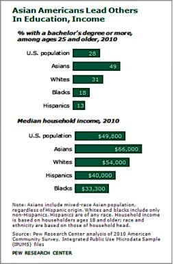 美国华人是“永远的异乡人”吗？