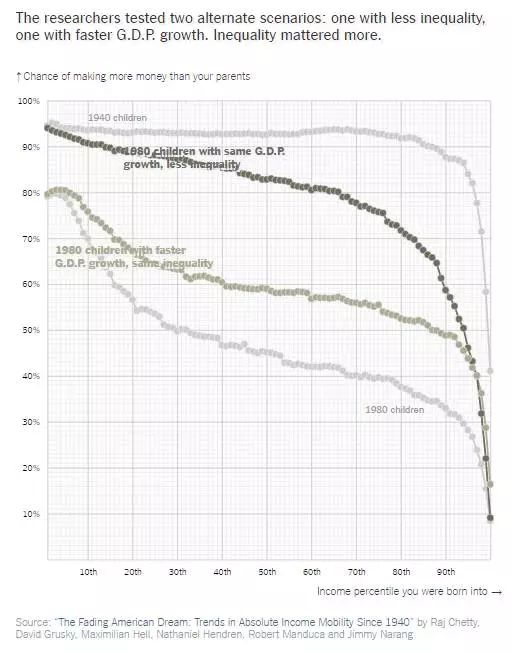 美国共和党减税政策的效果终于一目了然了