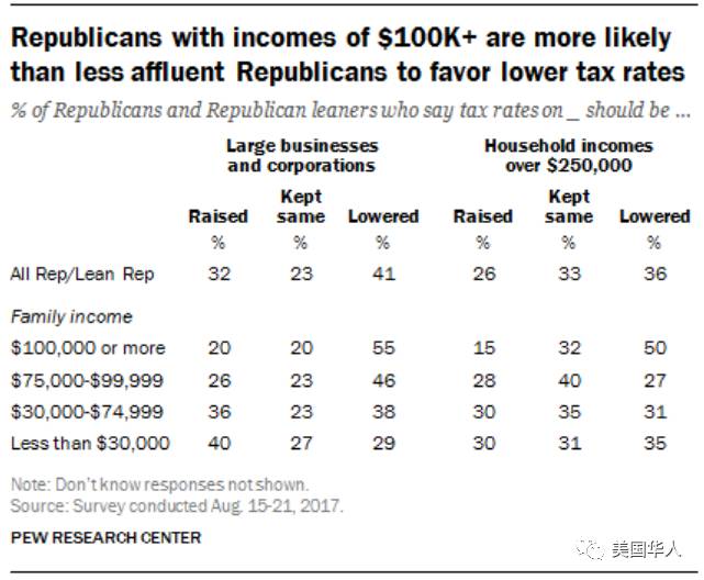 一文读懂美国国债、赤字和税，看完让你失眠到感恩节