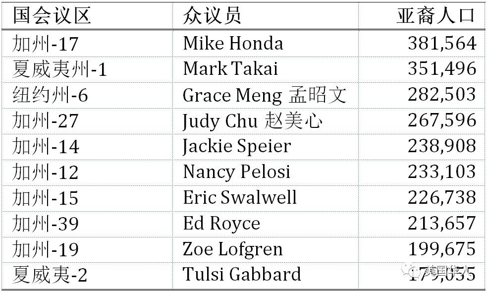 2015年美国亚裔细分人口按国会议区分布地图
