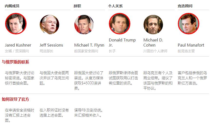 图姐 | 小特朗普惊世爆料，余震可期