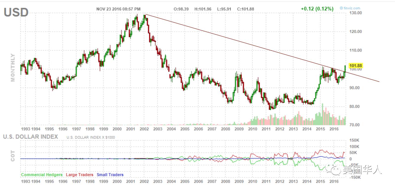 2017年川普新政与投资市场展望