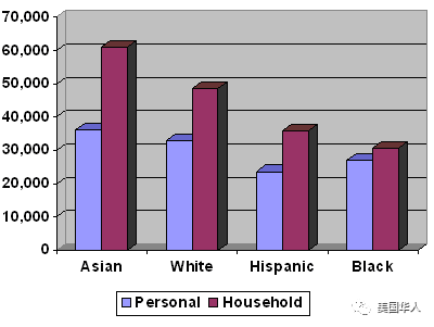 回吐槽君：什么是美国华人的核心利益？