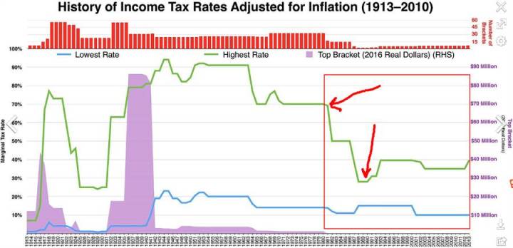一表看懂川普税改对华人影响，加州纽约华人看过来