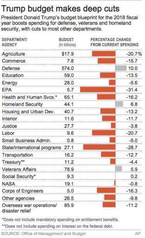 上台半年，特朗普MAGA了吗？