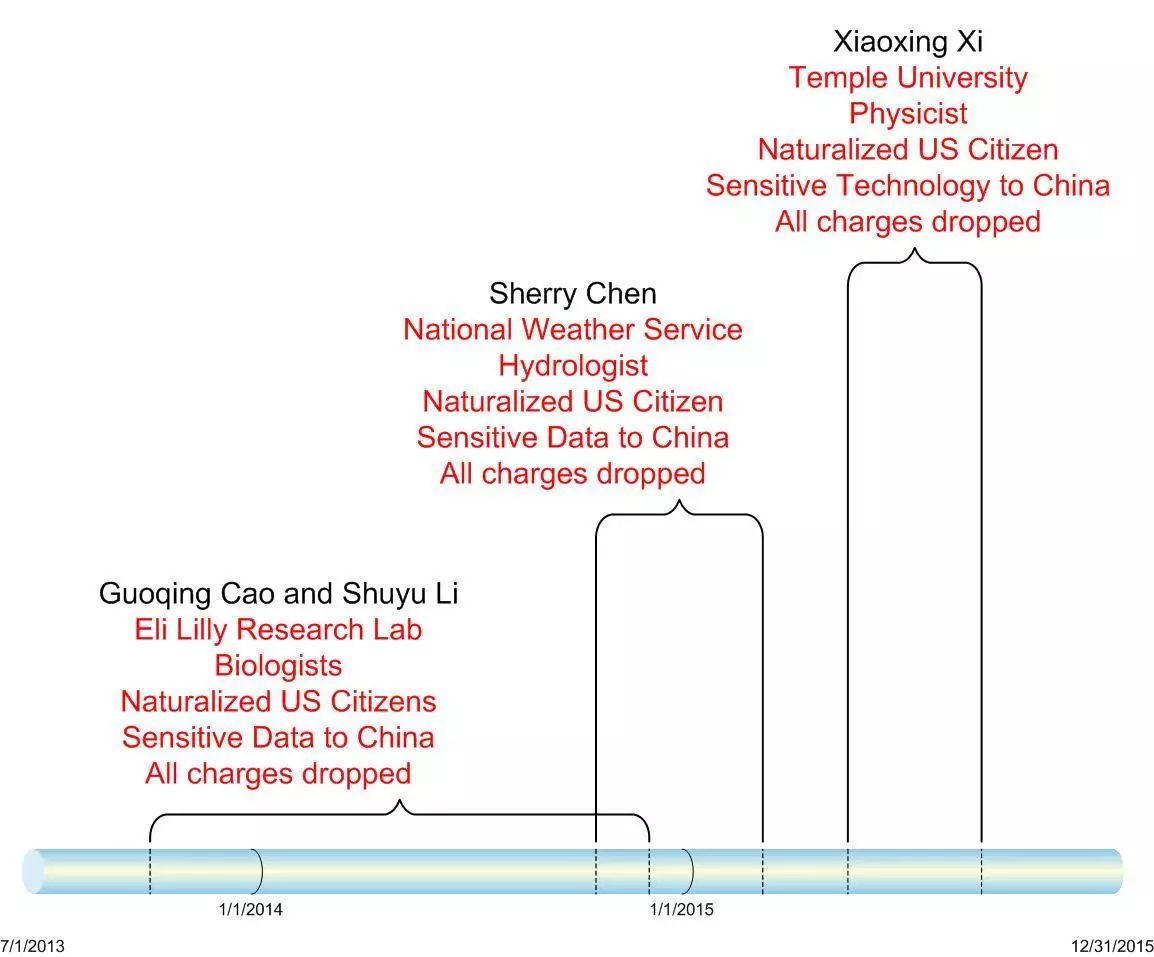 华裔教授郗小星起诉FBI探员，我们应该知道什么？做些什么？