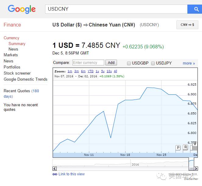 人民币汇率惊现7.4！是汇率战打响还是一场乌龙？