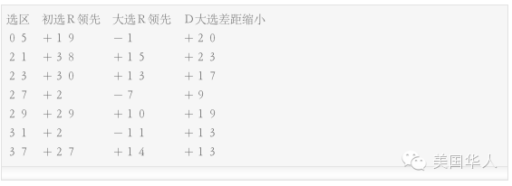 2014加州大选展望 (1) 参议院
