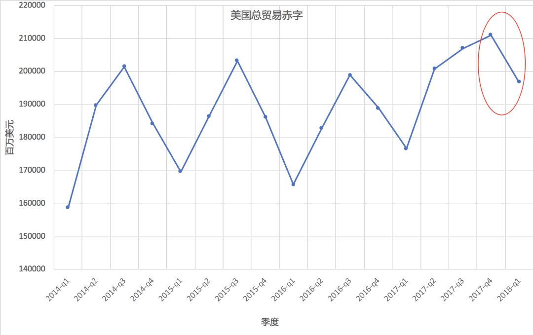 特朗普是不是在下一盘很大的棋？