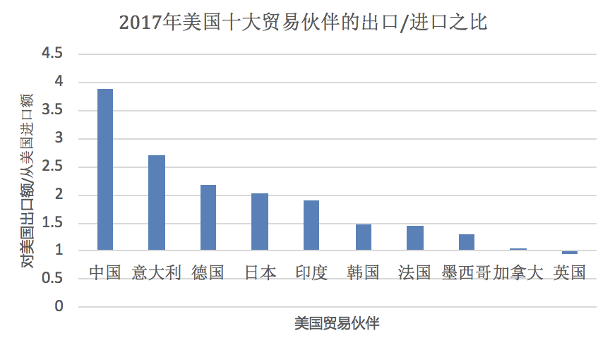 特朗普是不是在下一盘很大的棋？