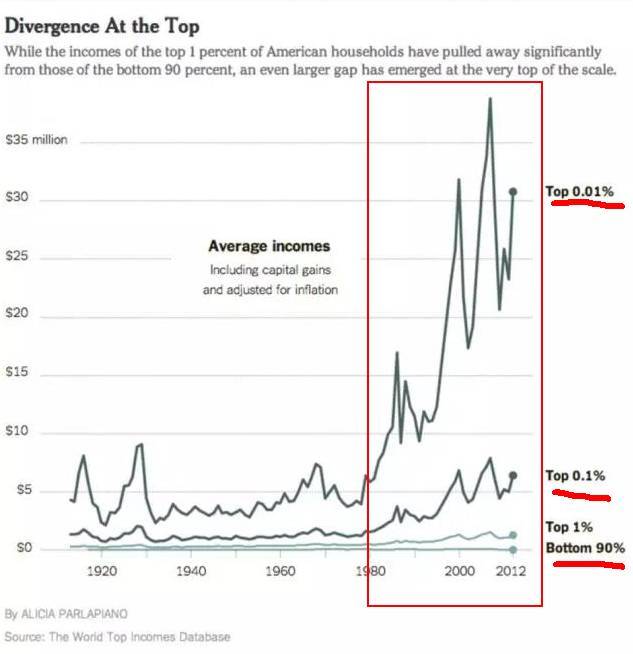一表看懂川普税改对华人影响，加州纽约华人看过来