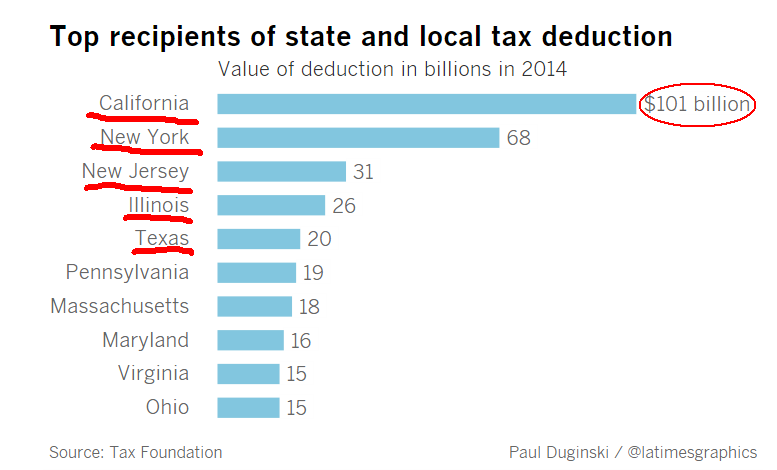 一表看懂川普税改对华人影响，加州纽约华人看过来